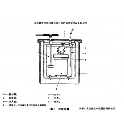 建材制品燃燒熱值測試裝置關于熱容量重復性的要求