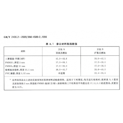 氧指數測定儀的使用方法