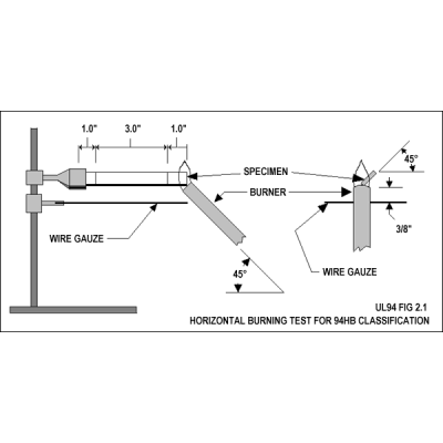 CZF-5型水平垂直燃燒測定儀點火前的注意事項