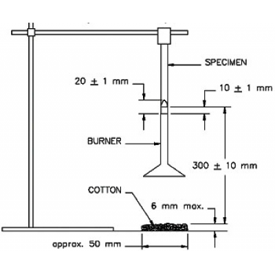 幾種材料的燃燒和阻燃測試適用標準