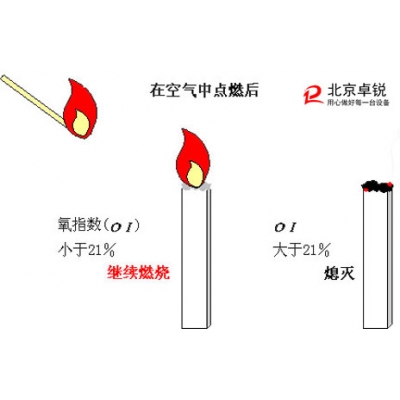 現代生活中研發阻燃紡織品的重要性