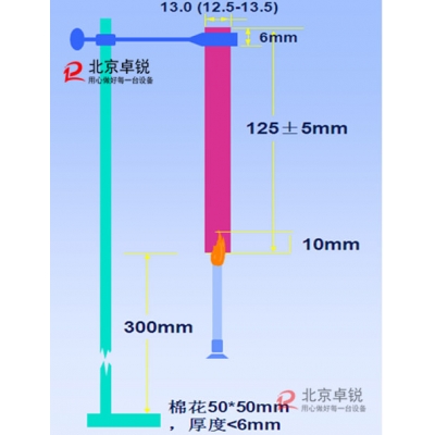 紡織品阻燃性能測試方法-氧指數法燃燒試驗法等的介紹