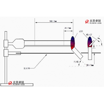 汽車內飾水平燃燒試驗儀的試驗程序及計算公式