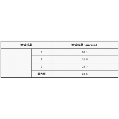 GB8410汽車內飾材料阻燃試驗箱的試驗方法