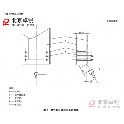 防火阻燃性紡織品的評價標準