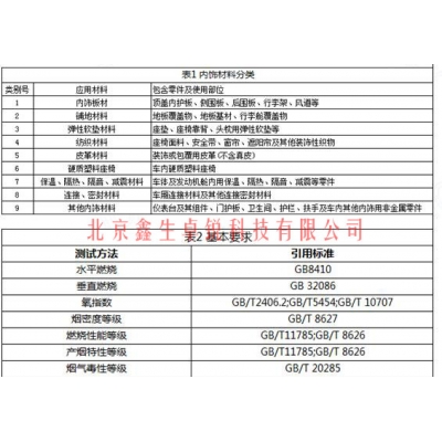 關于新規《JT/T1095-2016汽車內飾阻燃性能》成關注點不能小視