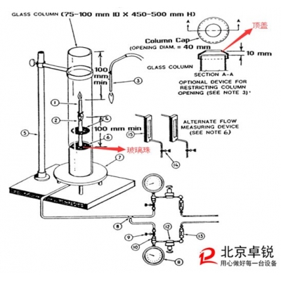 淺析極限氧指數研究的方法