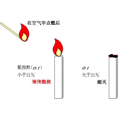 極限氧指數測定實驗及設備操作注意事項