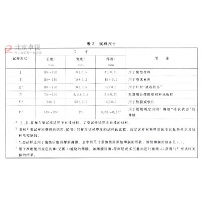 織物氧指數與實驗環境的幾種關系