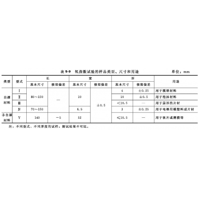 氧指數測定儀實驗操作示意圖