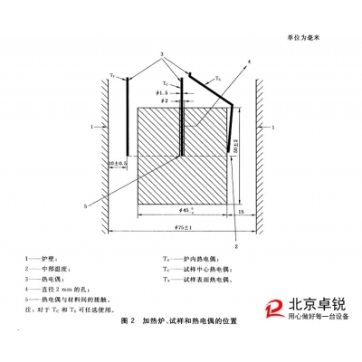 GB/T5464建筑材料不燃性試驗全面綜述