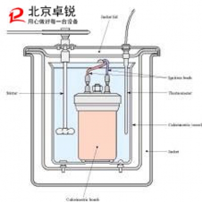 建筑材料燃燒熱值測試裝置的測試原理及4大特點