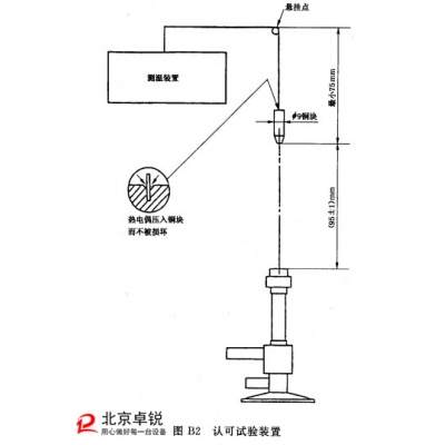 垂直法燃燒試驗儀GB5455測試試驗解析