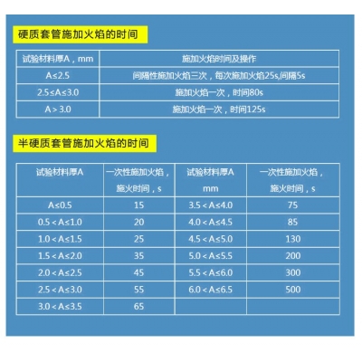 JG3050電工阻燃套管及配件阻燃性能測定儀操作注意事項