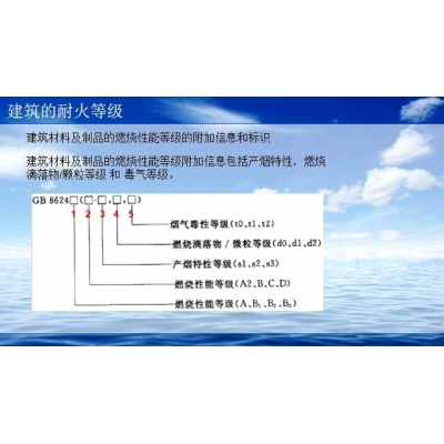 關于國家GB8624-2012《建筑材料及制品燃燒性能分級》