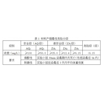 材料產煙毒性試驗裝置使用說明書