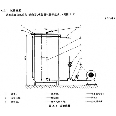 防火涂料燃燒性能難燃性的測試按GB/T8625進行