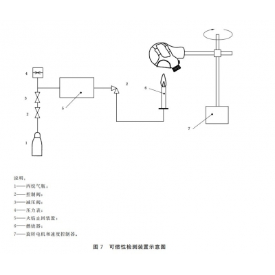 汽車內飾燃燒測定儀測試試驗步驟解析