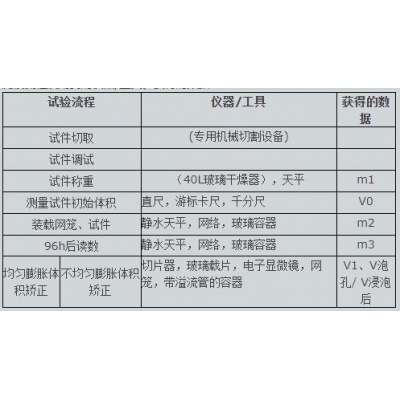 硬質泡沫吸水率測定儀使用說明書