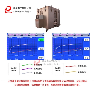 2019-2025全球與中國防火涂料市場現狀及未來發展趨勢