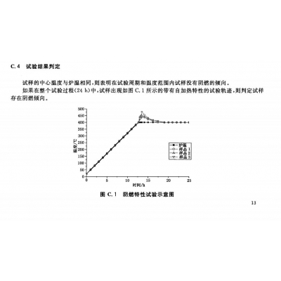 GB/T29416-2012建筑外墻外保溫系統的防火性能試驗方法