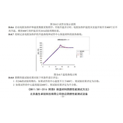 GB/T29416與DB11/381材料陰燃性能測試結果判定的區別